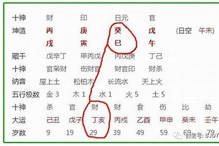 八字差一天差多大的事