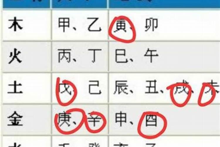 出生日期查五行免费