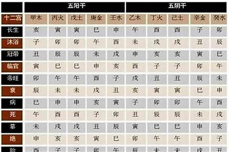 批八字各宫星座都是什么