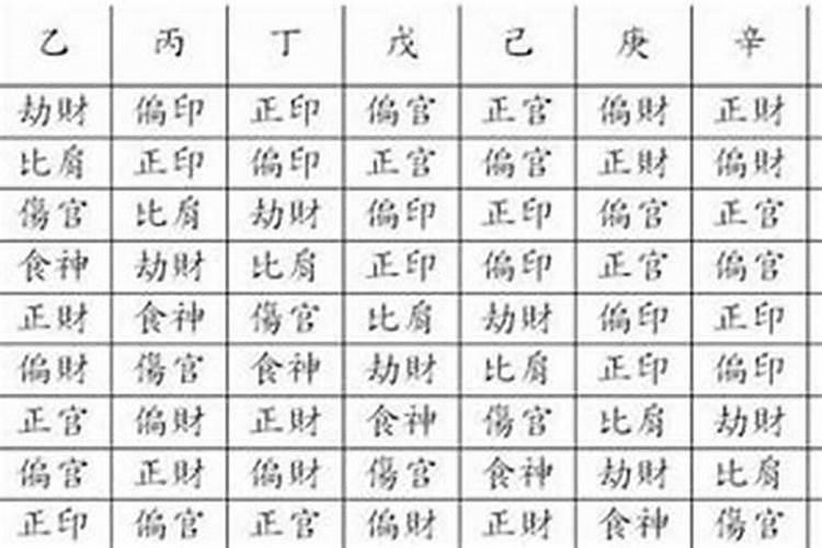 八字中的棺材是什么意思