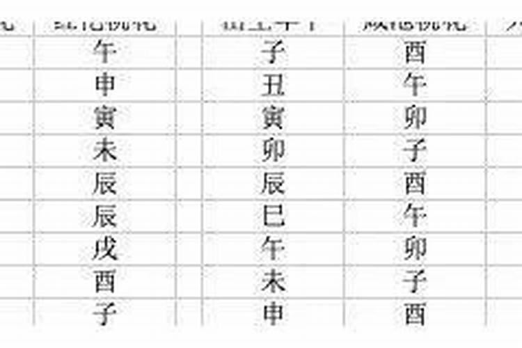 八字桃花的查法