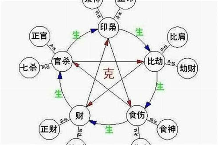 八字解析什么意思