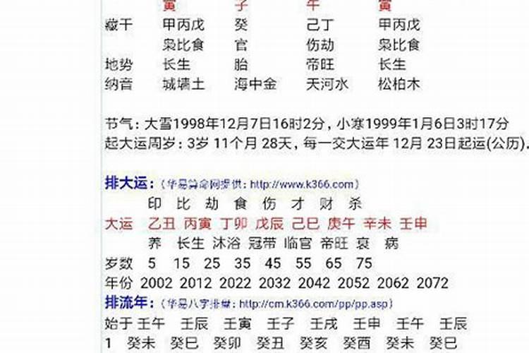 八字食官是什么意思呢