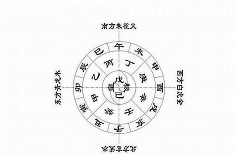 宝宝八字五行取名