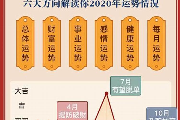 属鸡遇鼠年2020运势怎么样