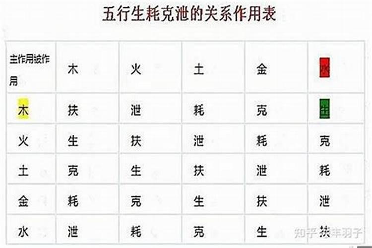 八字被克制是什么意思