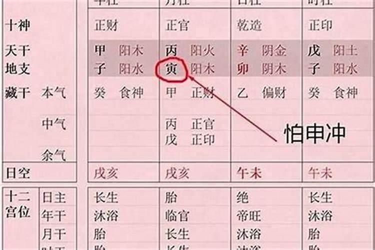 八字测算怎样定月份