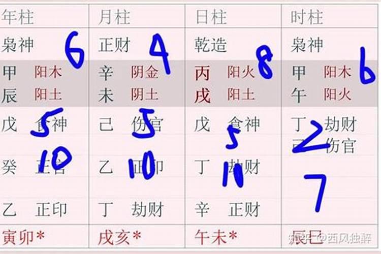 四柱八字日干支推算