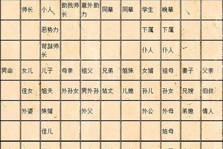 四柱八字解读口诀