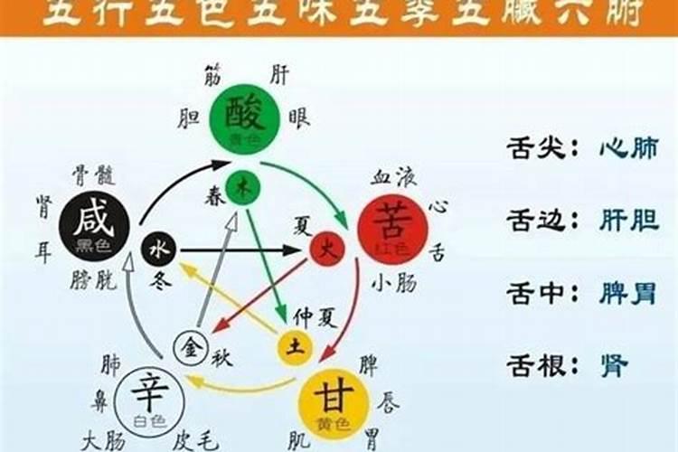 五行中缺金的人怎样才能补回来