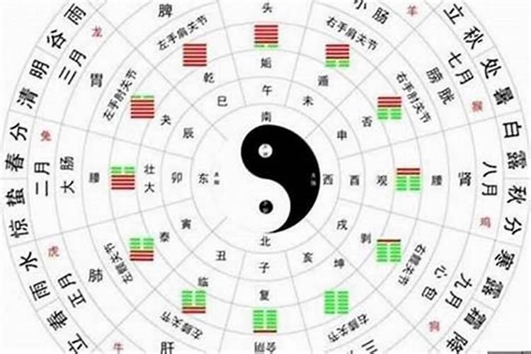 怎么看别人的八字