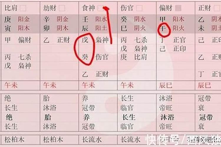 怎么测八字是否伤官