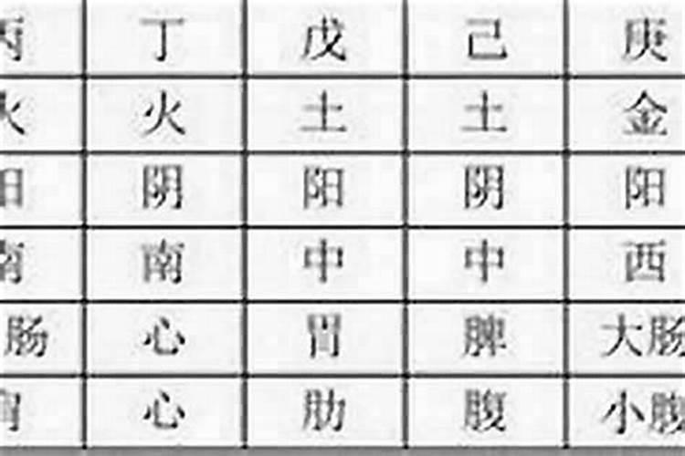 批八字先学什么