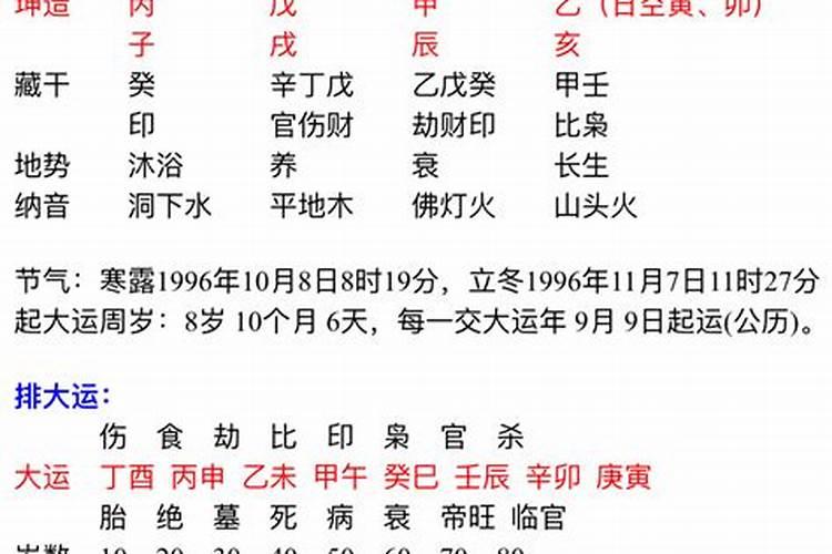 2020感情运势免费测试