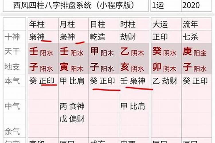 八字水和金多的是啥命