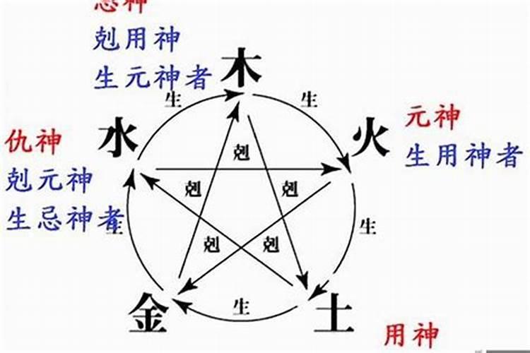 八字大运如何看十神和十神一样