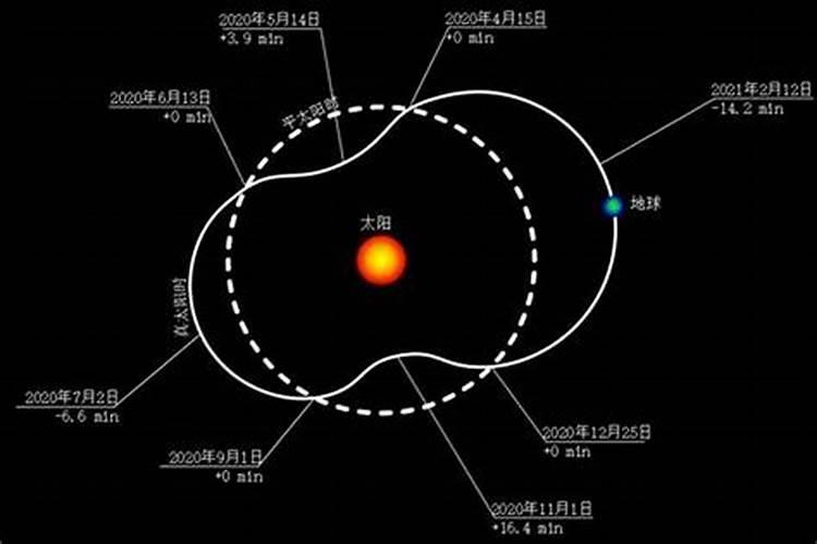 2023年刑太岁的正确化解方法