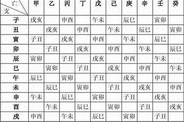 八字命理可信吗天涯