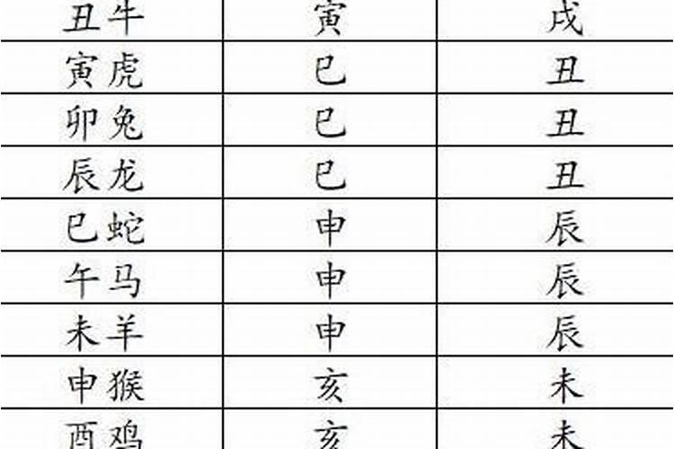 八字查孤辰