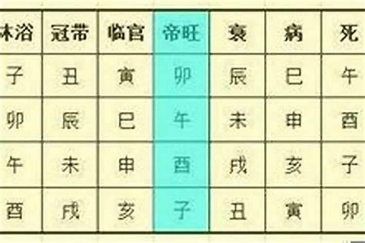 八字怎样批命宫