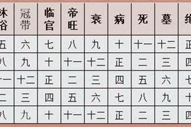 八字算三世