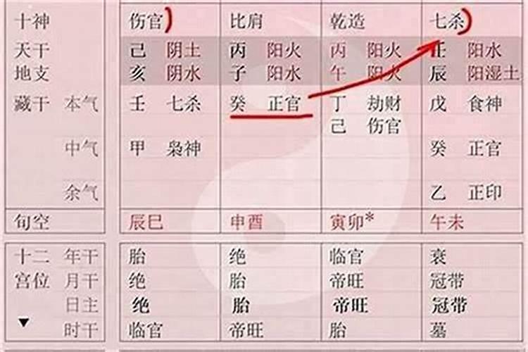 八字不合富贵命的意思