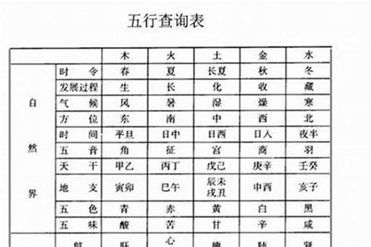 如何合八字取名字