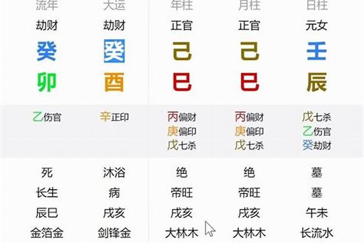 八字怎么看重不重