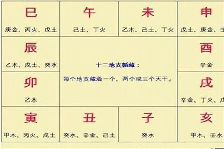 八字排盘乾造怎么看