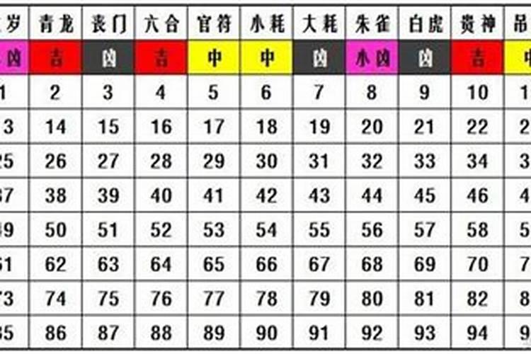 盲派免费详批八字流年