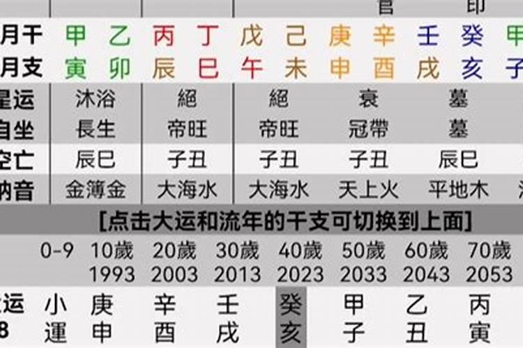 四十岁后发财的八字