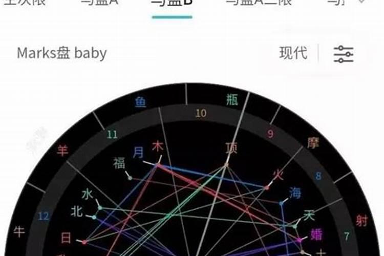 星座合盘有多少种关系