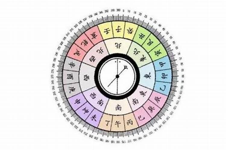 太岁方位与岁破方位什么意思