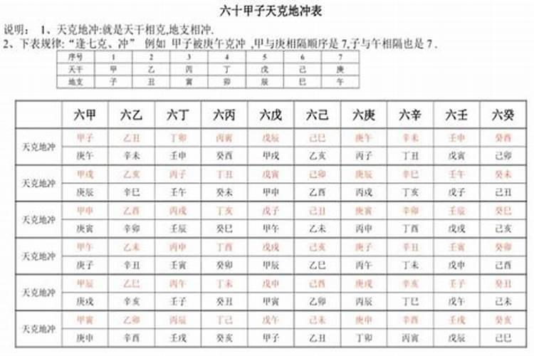 大运与月令天冲地克能化解