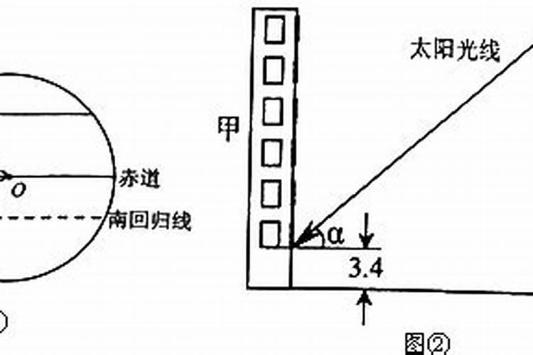 冬至运城太阳直射角度