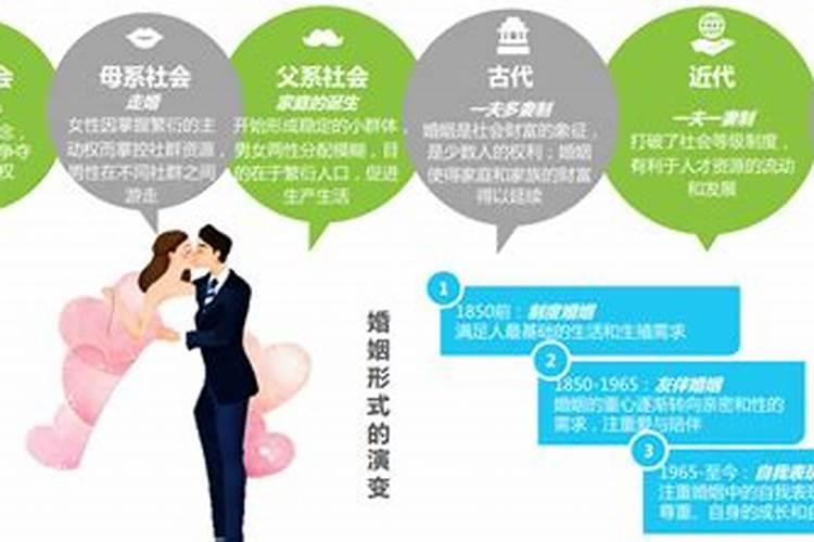 现代婚姻为什么不稳定