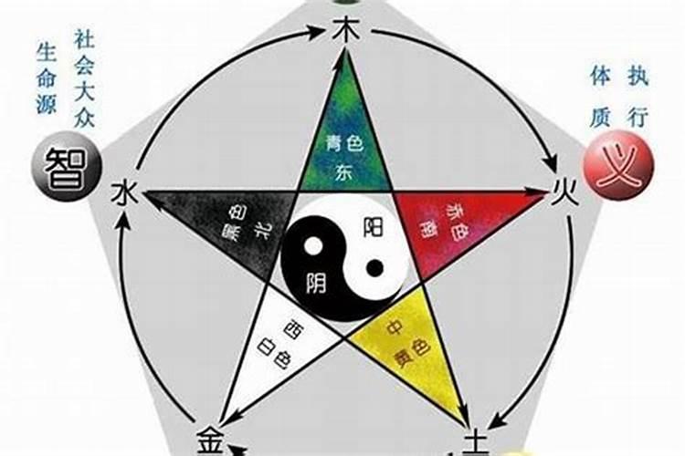 五行缺水八字喜火怎么取名字