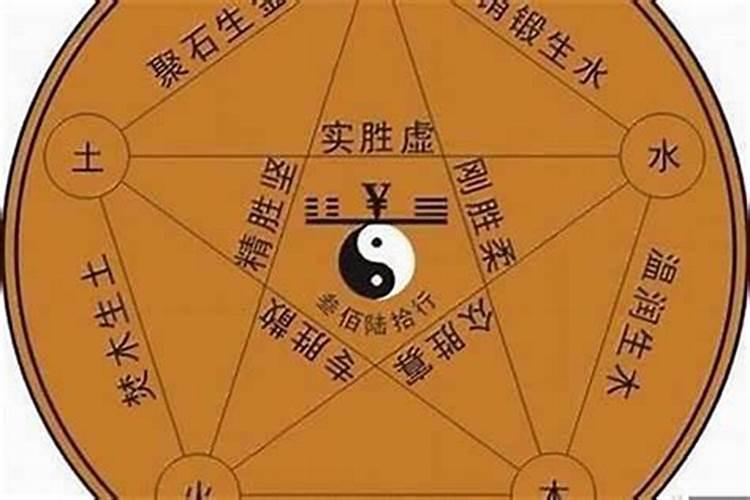 男方父母算八字不合