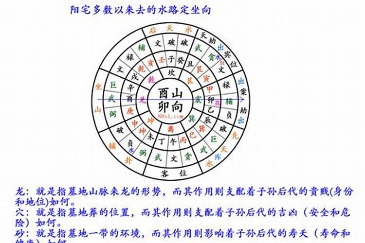 相同八字命运完全不同