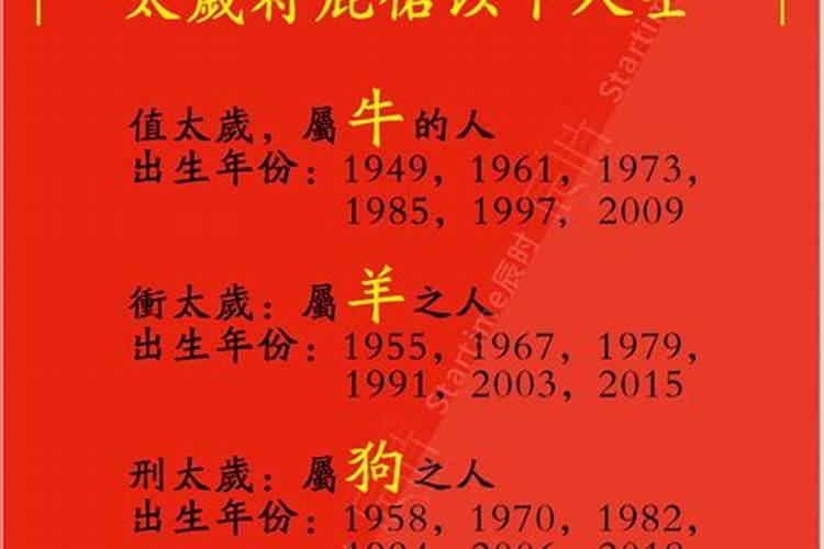 2022年犯冲的生肖哪几只