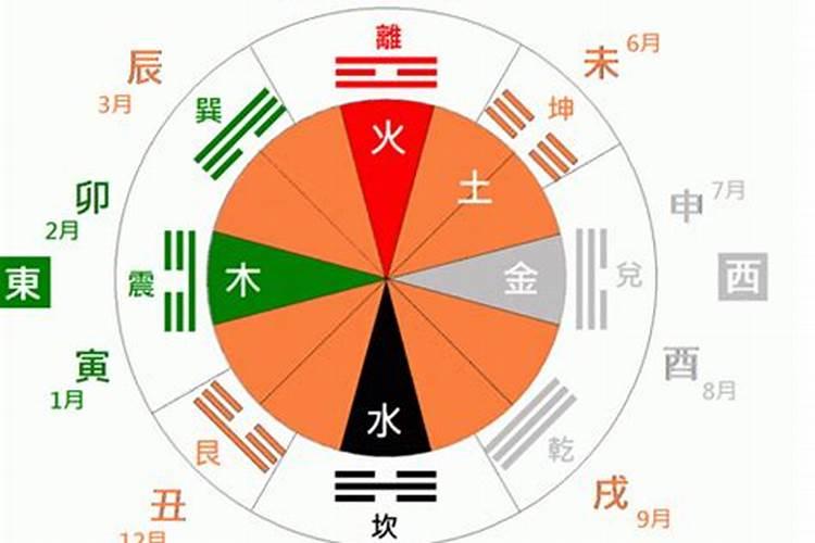 五行八卦能算出什么