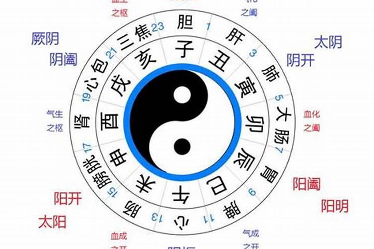 五行八卦能算出什么