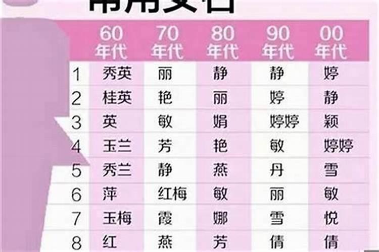 属马女起名忌讳的50个字