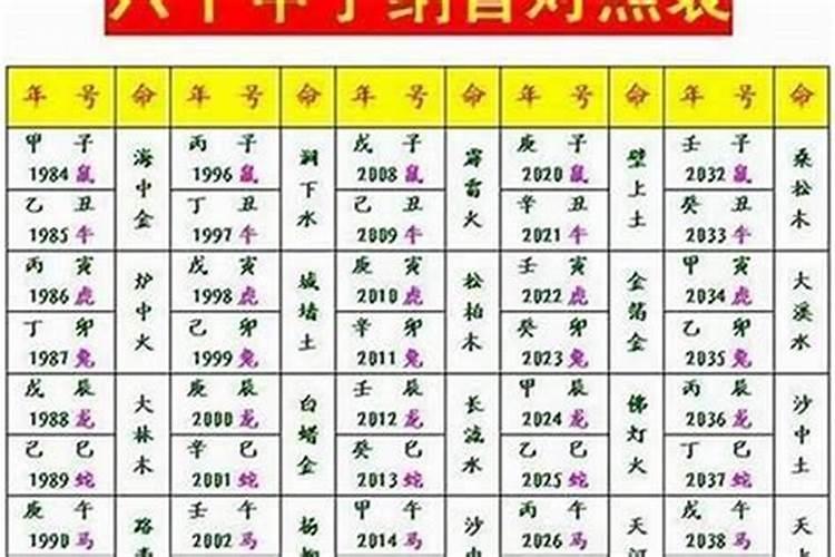 八字日柱怎么算六十甲子