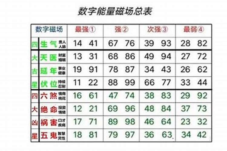 梦见河中涨水是什么意思