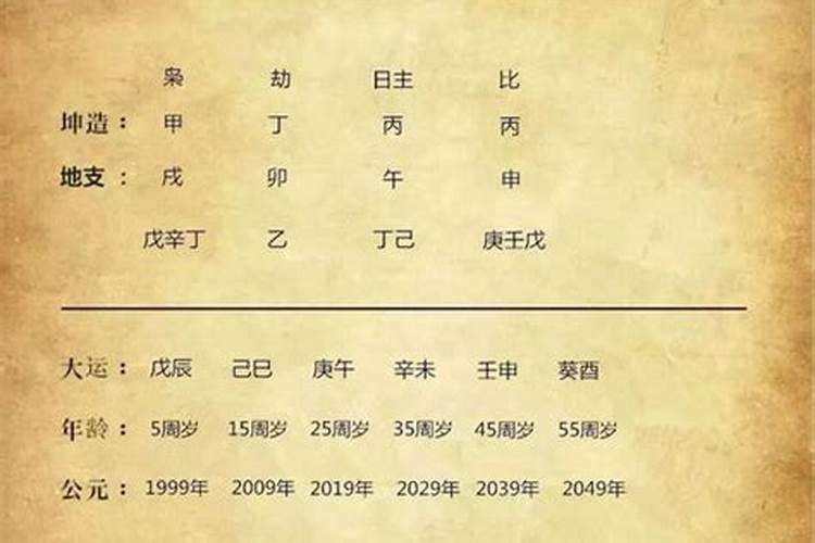 1993年闰三月出生2021年运势