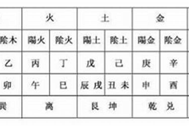 1992年1月18出生今年运势