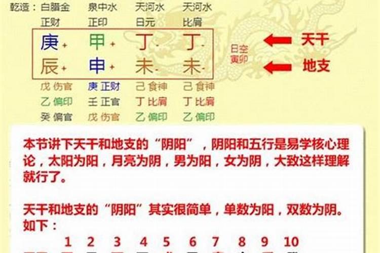 八字排盘看婚姻免费