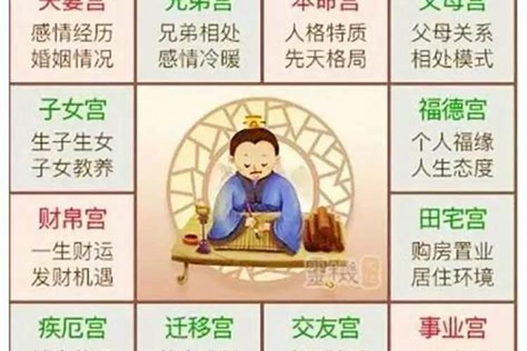 盲派八字怎样算命宫