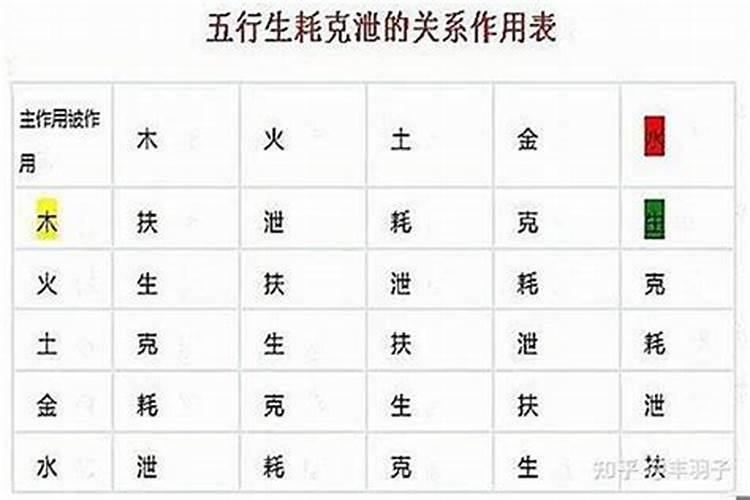 八字中的泄是什么意思